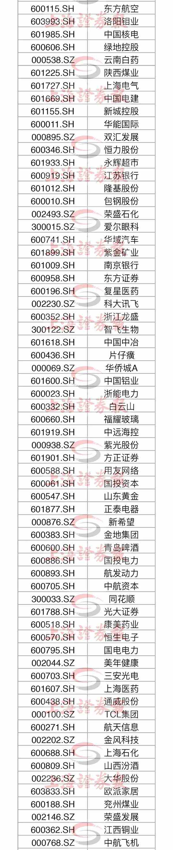 msci纳入的18只创业板个股,msci将创业板哪些股票纳入市场