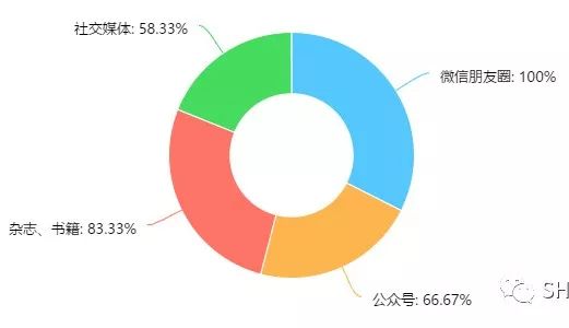 90后美容师的日常,90后上门美容师