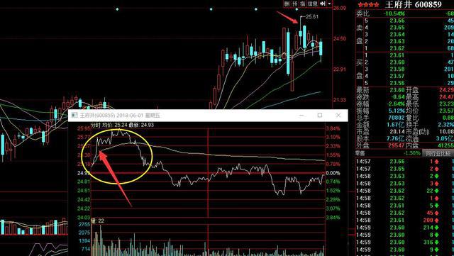 北大女博士说破股市牢记这11张图,北大一女博士说破股市炒股不割肉