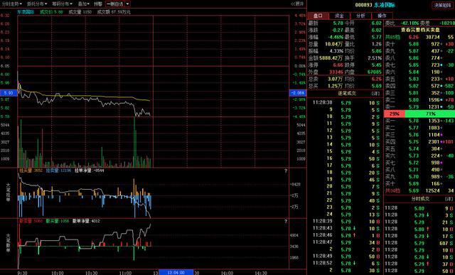 北大女博士说破股市牢记这11张图,北大一女博士说破股市炒股不割肉