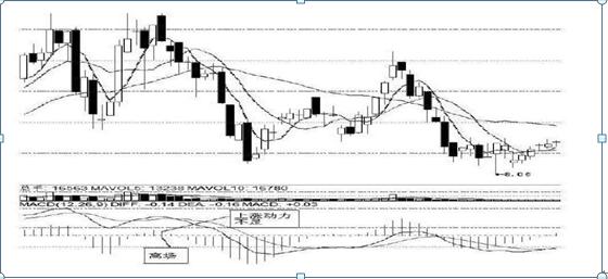 炒股新手入门教程1-3年赚10倍,炒股新手最少投资多少钱入门教程
