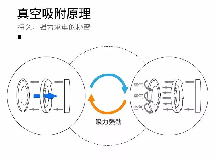 超大吸盘怎么收纳,收纳神器吸盘的用法