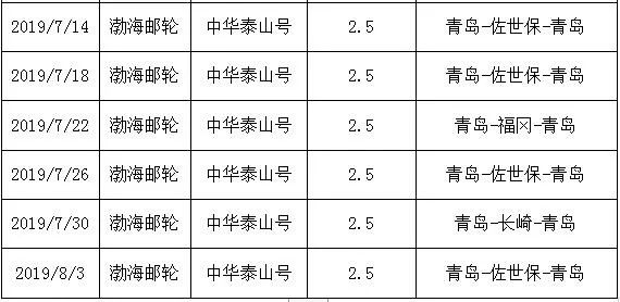 邮轮旅游团咨询,邮轮旅游服务