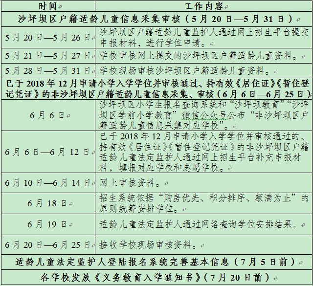 沙坪坝小学招生要求,沙坪坝区小学报名时间
