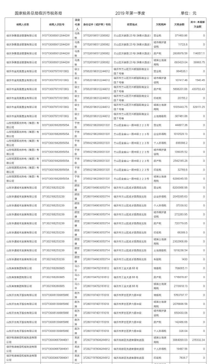 网上公布企业欠税有什么后果,2020临沂欠税企业