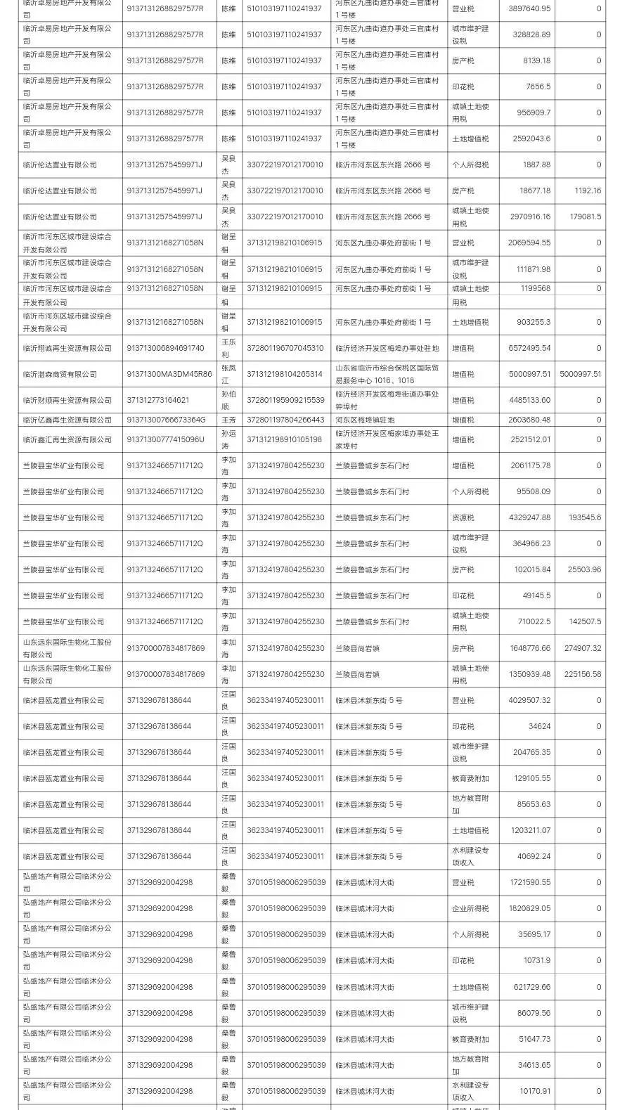 山东临沂欠账案,临沂欠税企业大曝光