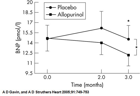 心衰肾衰伴高尿酸怎么治疗,心衰引起的肌酐和尿酸高怎么办