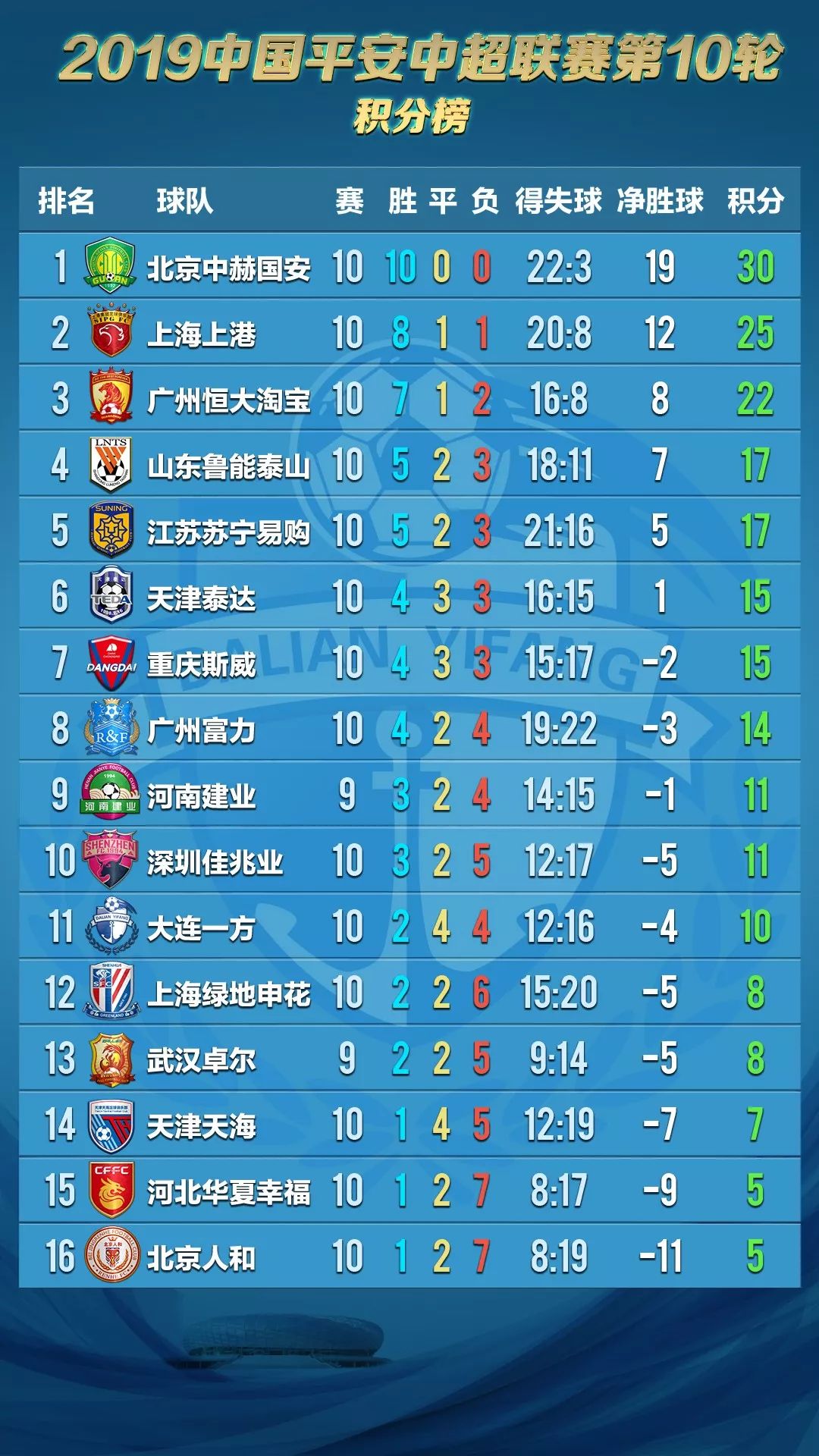 大连卡拉斯科破门何宇鹏,大连一方深圳佳兆业录像