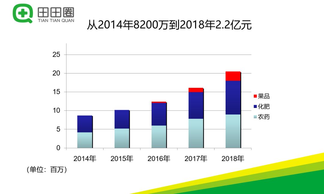 《全球视野》参访团走进顺泰植保参观学习！