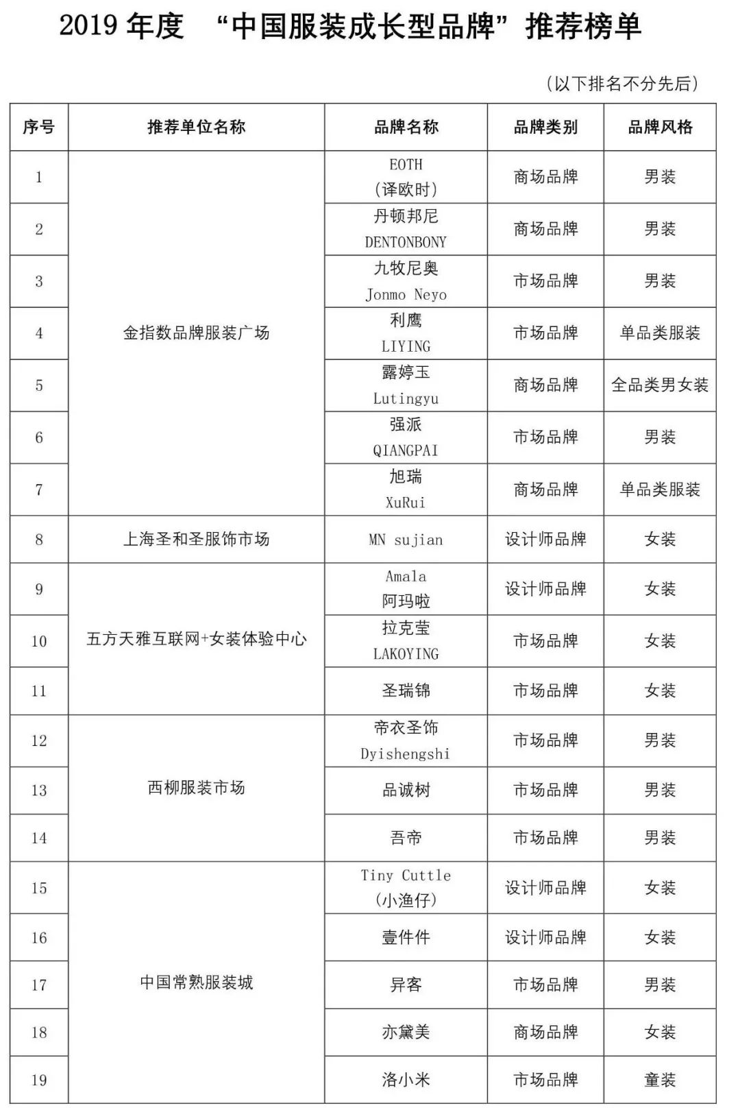 现场|86个品牌18个渠道运营商入选！2019年度中国服装成长型品牌发布会暨中国服装品牌营销模式创新论坛举行