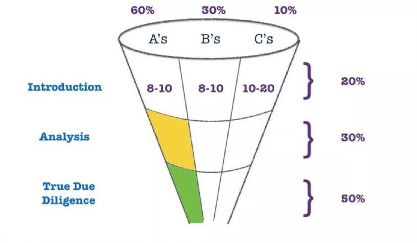 每一家伟大的公司,伟大企业在成长过程中经历的挫折