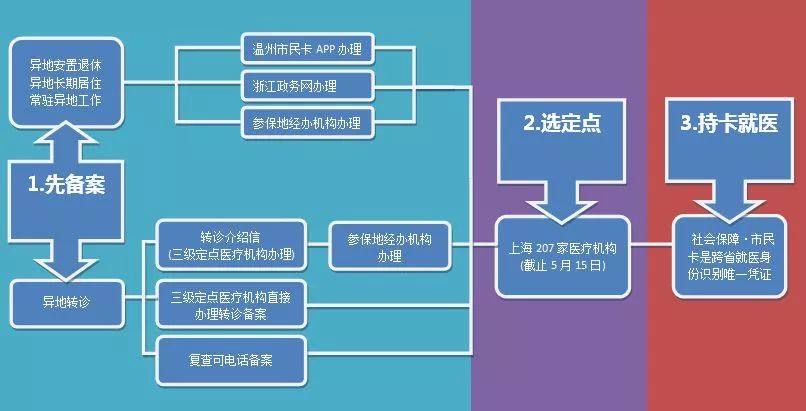 乐清市民卡可以刷自行车吗,乐清市民卡在乐清各医院通用不