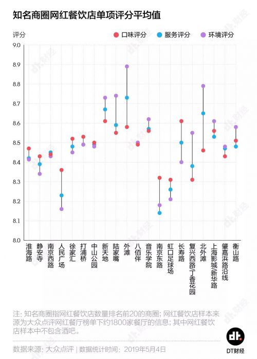 上海打卡网红地餐饮,上海网红打卡餐厅噱头