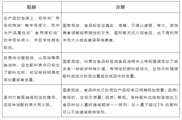 小心!超市里这些牌子的油都是假货,吃了会伤肝,教你如何分辨“真假油”