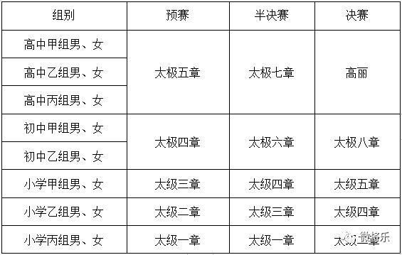 中国中学生跆拳道联赛对战表,2023中国中学生跆拳道联赛福建