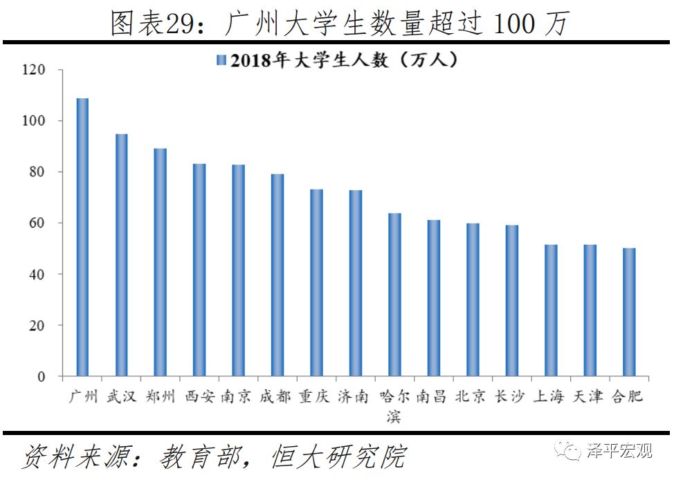任泽平城镇化率,任泽平未来10年规划
