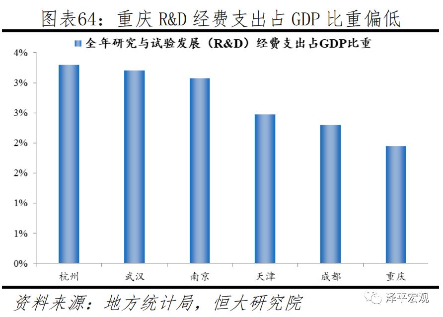 任泽平城镇化率,任泽平未来10年规划