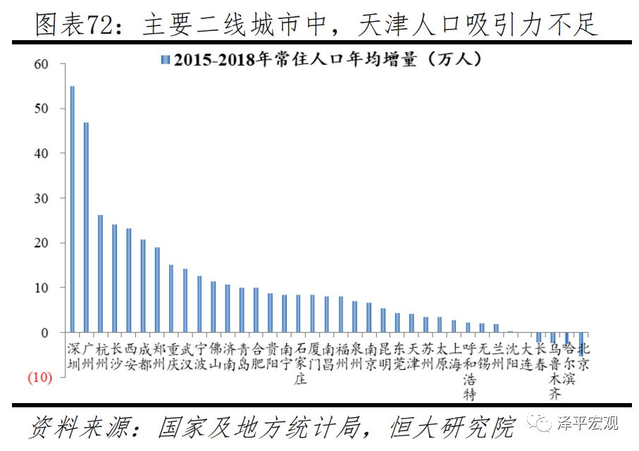任泽平城镇化率,任泽平未来10年规划