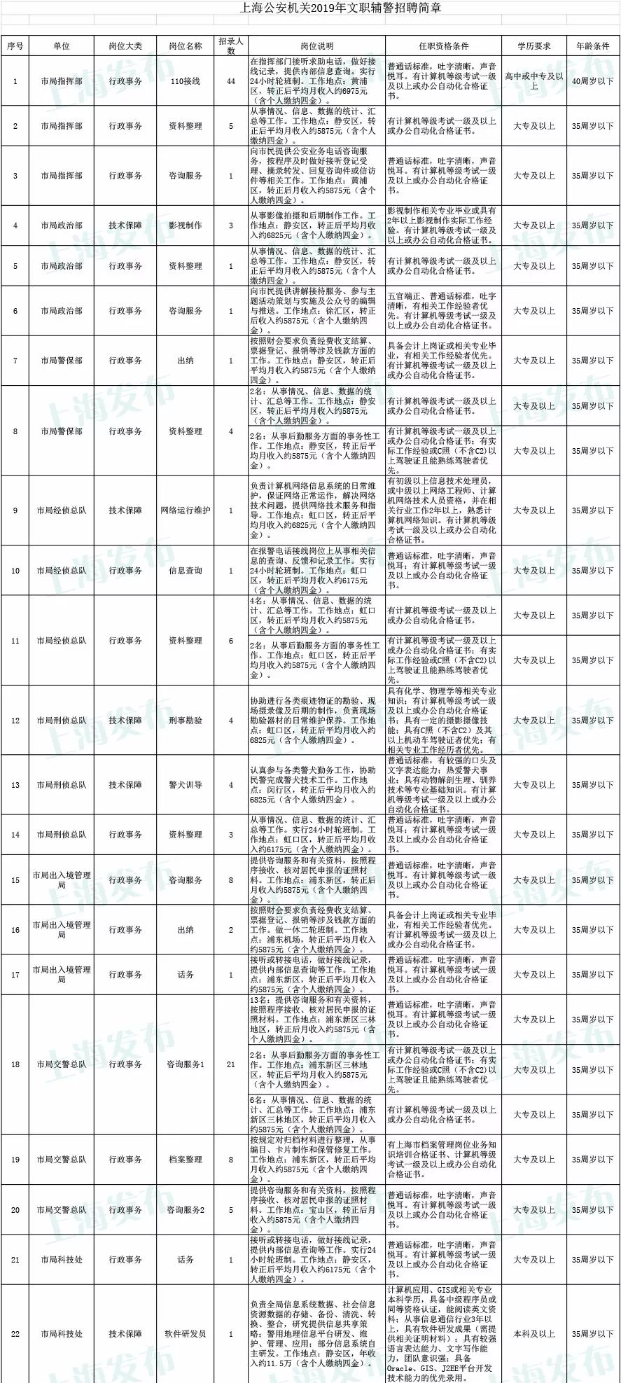 公检法一般招聘什么专业,公检法招人专业有哪些