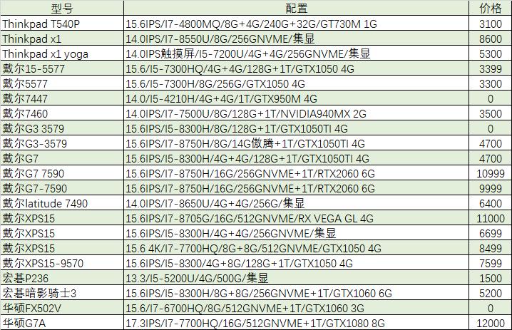 「猪王二手」8999元的笔记本也能被秒抢？真是看不懂你们这些有钱人