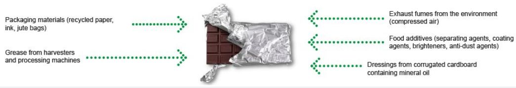 儿童唇膏有毒吗,儿童用变色唇膏危害