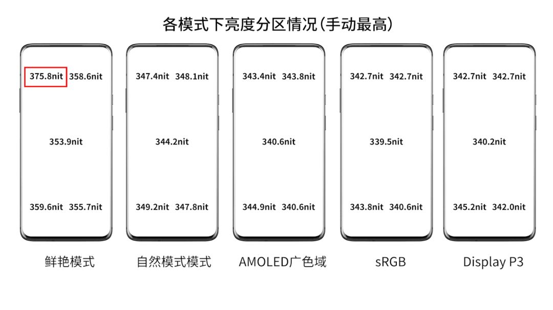 一加8pro和一加7pro,一加7tpro和一加7pro的区别