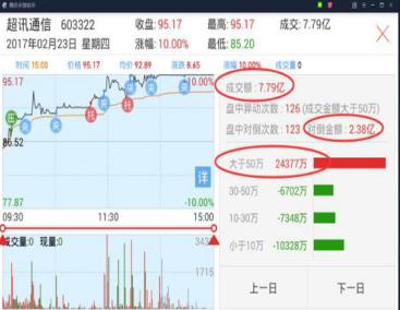 垃圾股中的垃圾股,什么是垃圾股如何避开垃圾股