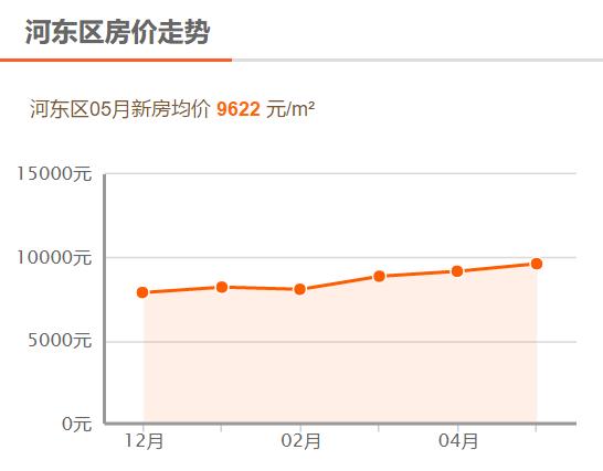 临沂兰山区鲁商凤凰城最新房价,兰山区如园最新房价一览表