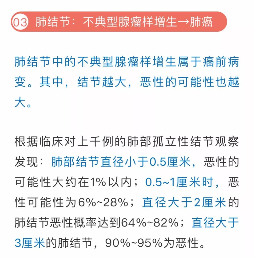 这7种常见癌前病变一定要警惕,发现癌症和癌前病变的重要途径