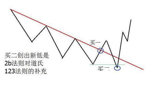 一位炒股成功的大神盈利20年从未失手：全因吃透赚三赔一的2B法则，将优势和胜率用到极致