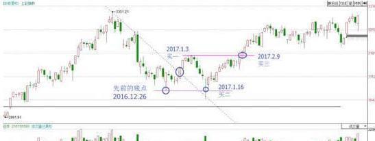 一位炒股成功的大神盈利20年从未失手：全因吃透赚三赔一的2B法则，将优势和胜率用到极致