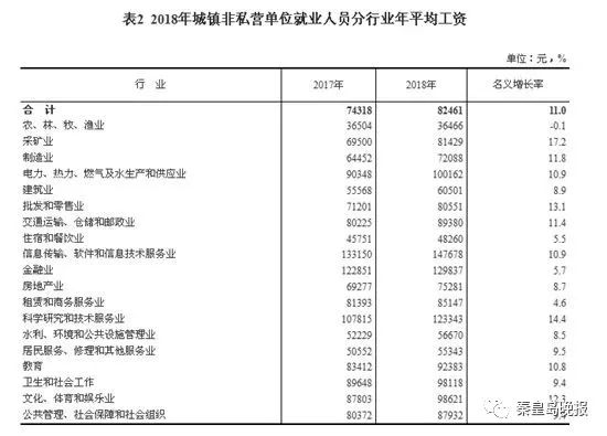 秦皇岛市平均工资公布,秦皇岛上年在岗职工月平均工资
