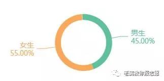 投资学专业学炒股,投资学专业学的是什么