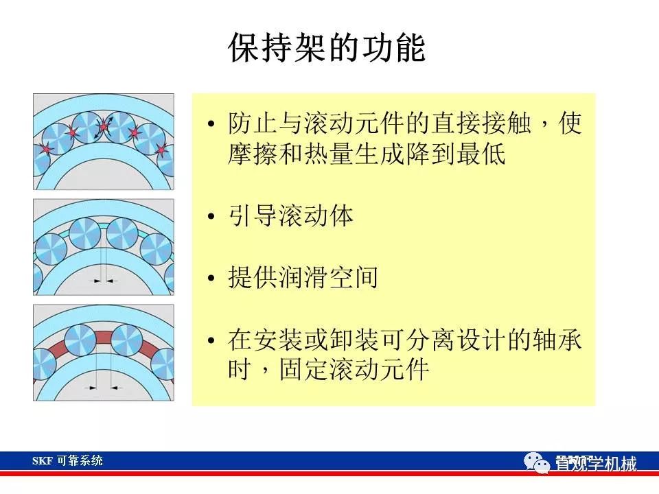 skf杞存壙鍨嬪綍璁茶В,skf杞存壙鍩虹鐭ヨ瘑