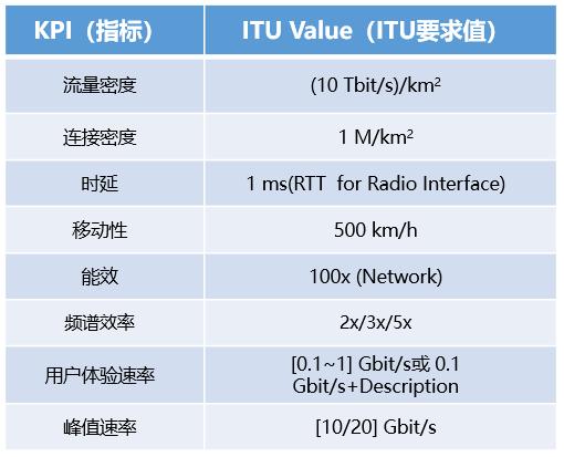 关于5g发展这七个知识点必须知道,关于5g的几个认知看看你中招了吗