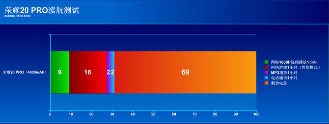 荣耀20Pro测评,荣耀20pro详细测评视频