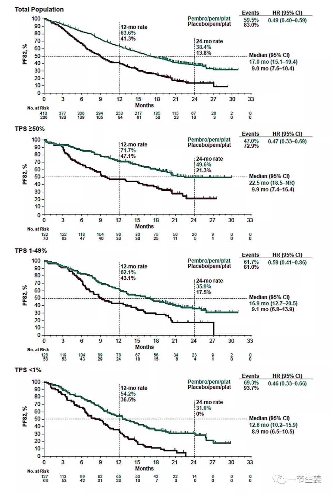 免疫治疗k组药物,k药免疫疗法最多能用多少次