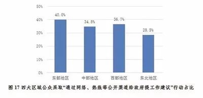 开展公民生态环境行为调查,保护生态环境调查结果