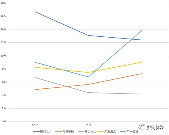 苹果、京东方、LG、三星、夏普全是它客户！这家LCD/OLED面板AOI检测企业的赛道逻辑解析
