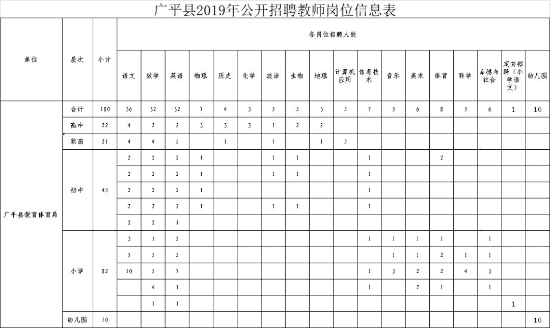 有编制的教师招聘开始了吗,2022年河北在编教师招聘