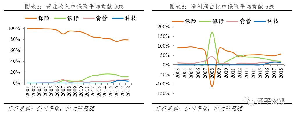 解码国家安全主要学什么,平安综合金融转型