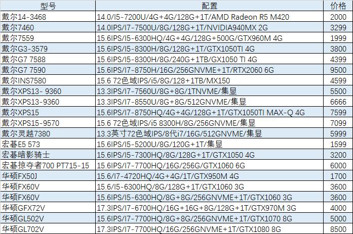 猪王二手笔记本靠谱吗,猪王二手淘宝店