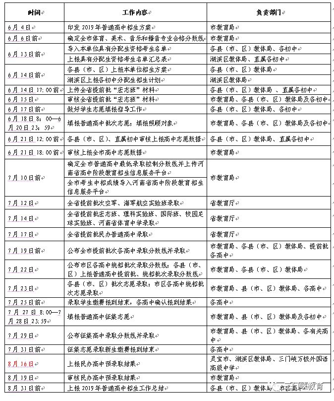 卢氏一高2019考一本多少人,卢氏一高报名