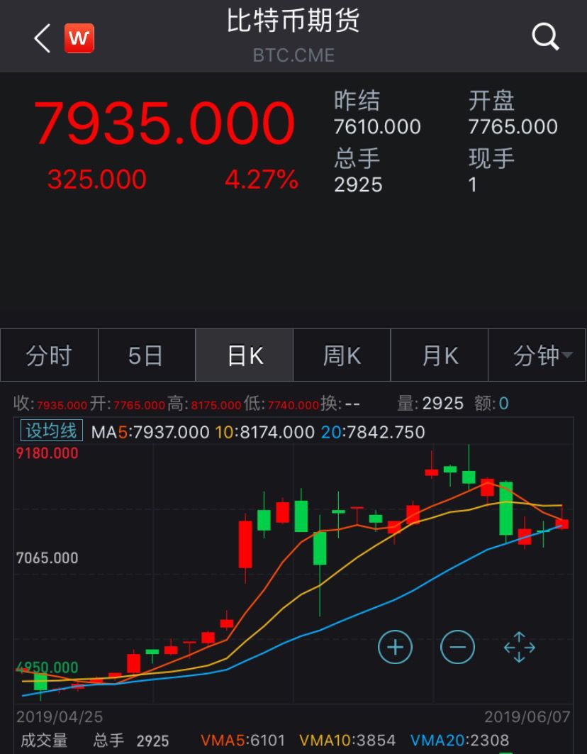 多头狂欢!美股创6个月最大单周涨幅,分析师:市场已过度解读降息预期,事情没那么简单