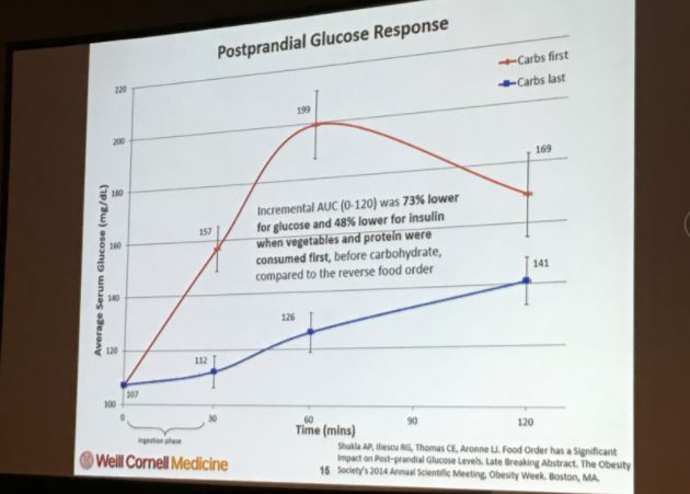 过午不食，晚餐要吃得像乞丐！ADA公布最佳吃饭时间和次序