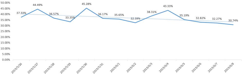 区块链板块今日走势,区块链牛市最新行情