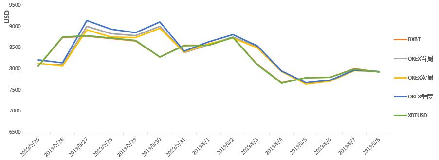 区块链板块今日走势,区块链牛市最新行情