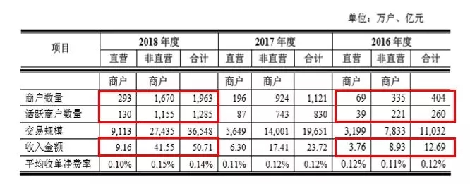 深度网络分销模式的缺点,深度网络营销