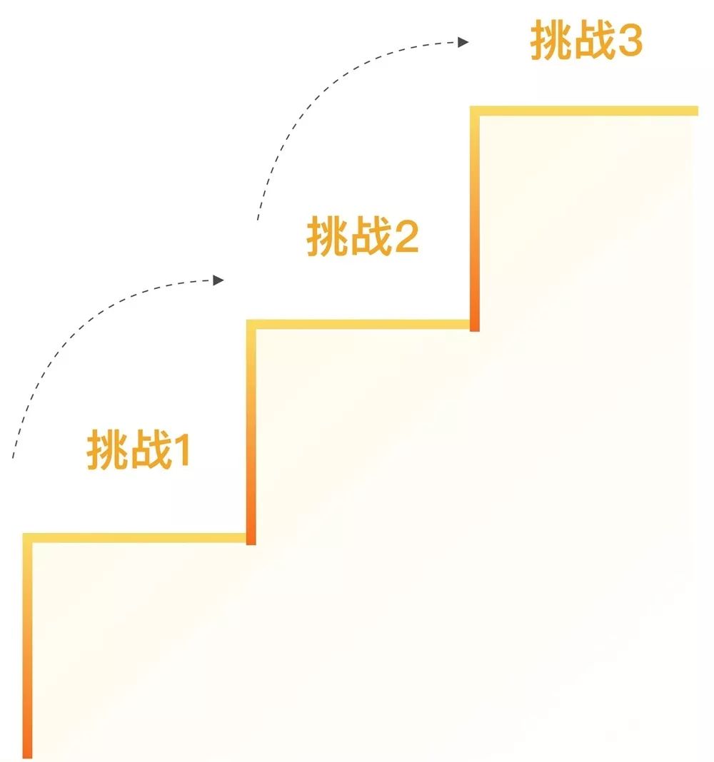 时尚买手达到什么实力才能出国,去国外学时尚管理