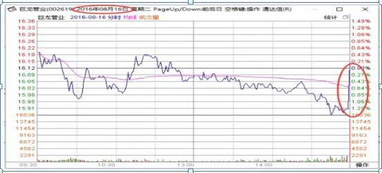 尾盘跌停主力意图,尾盘杀跌主力有何阴谋